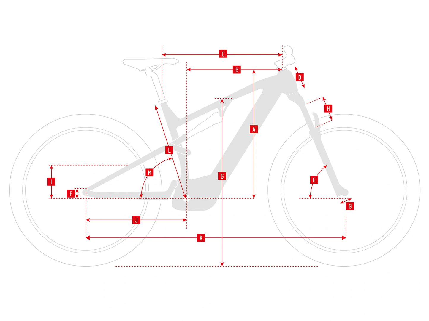e-Full 9.10 (720 Wh / 900 Wh) – Full Suspension Electric Mountain Bike | 95 Nm Motor, 200 km Range, 12-Speed SRAM